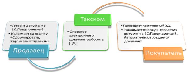Такском.jpg